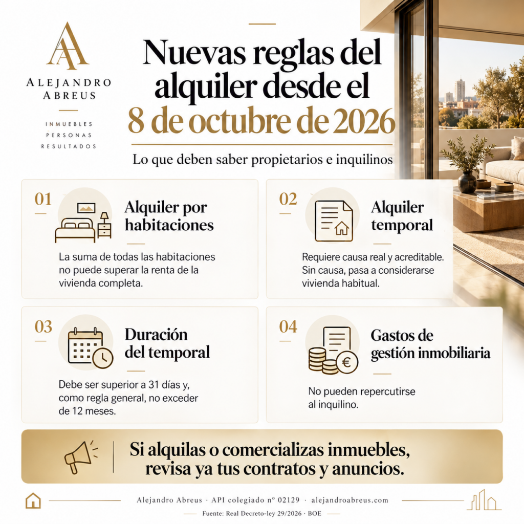 Infografía sobre las nuevas reglas del alquiler desde el 8 de octubre de 2026 para propietarios e inquilinos.